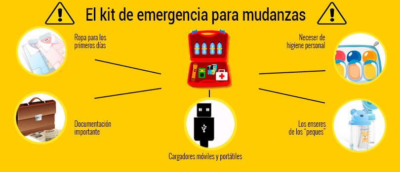 kit de emergencias para mudanzas