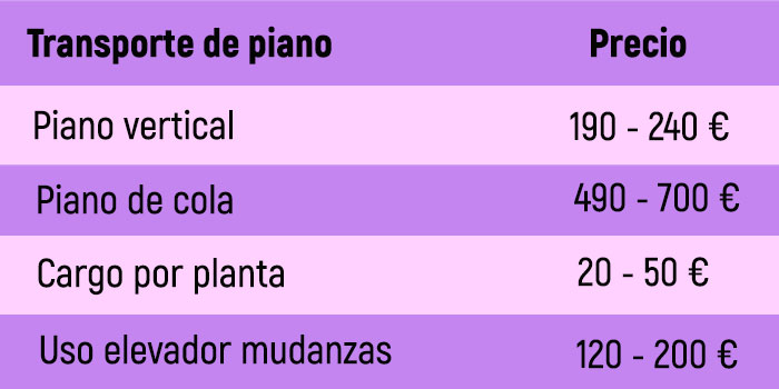 Tabla precios servicio transporte de piano de Mudanzas Carlos Rodriguez