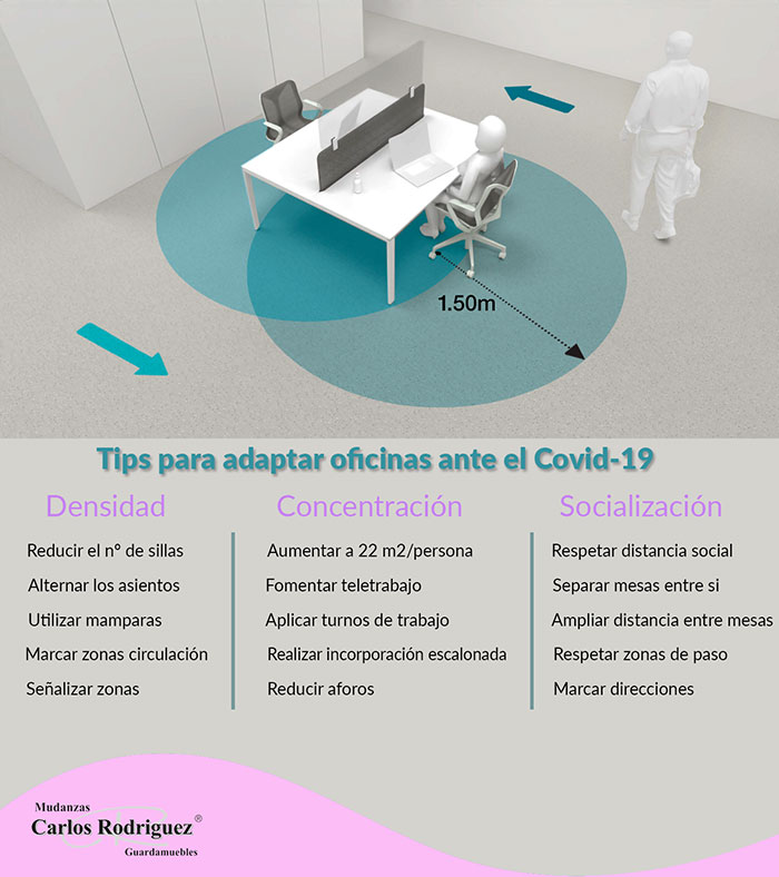 Adaptar oficinas ante el Covid-19 para adecuarlas a la nueva realidad es necesario. Cuenta con los servicios de Mudanzas Carlos Rodriguez