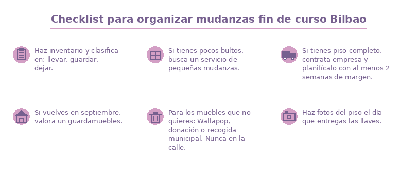 infografia organziar mudanzas fin de curso bilbao