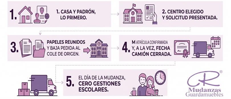 cambio de colegio por mudanza
